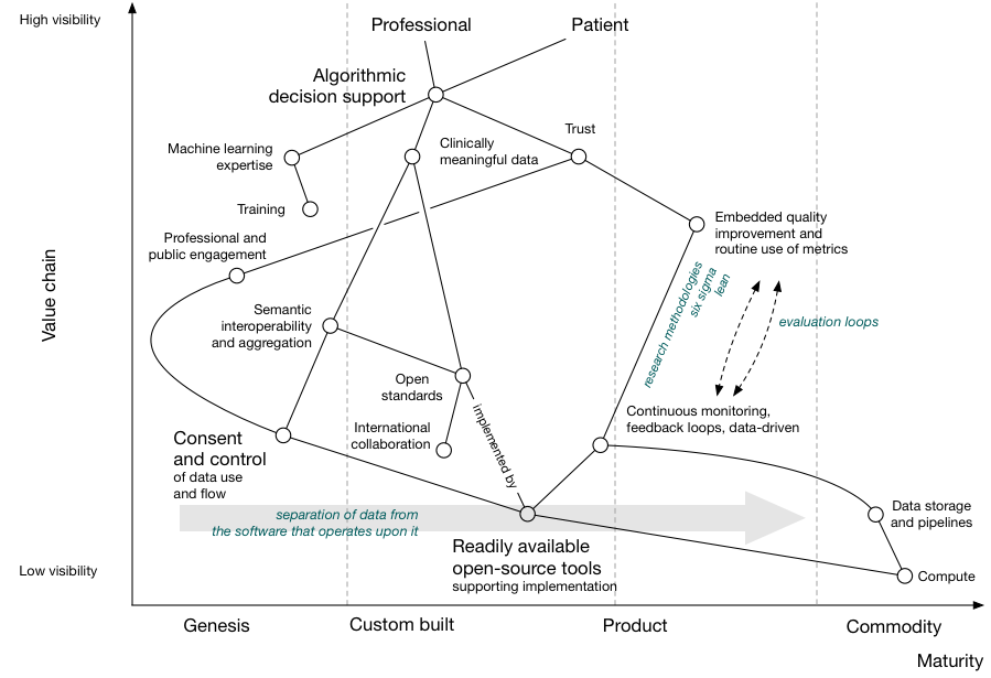 Ai Healthcare  Part2