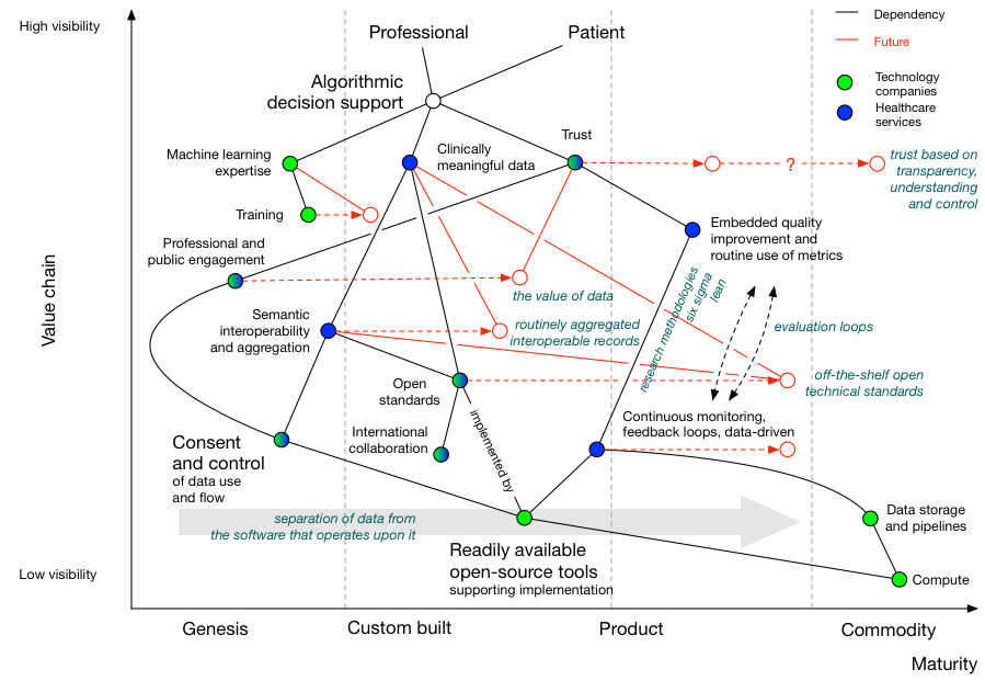 Ai Healthcare