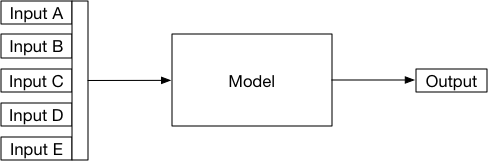 Generic Model
