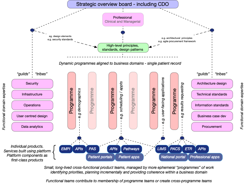 Coherent Governance