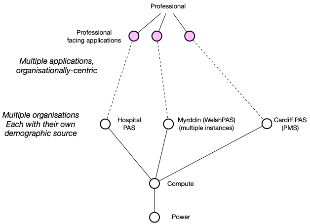 Value Chain 2