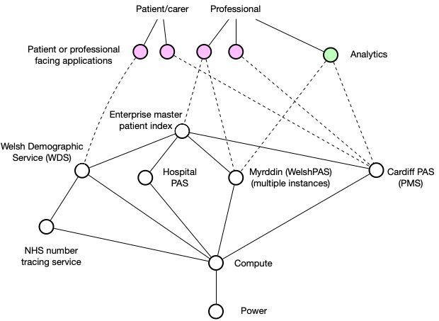 Value Chain 5