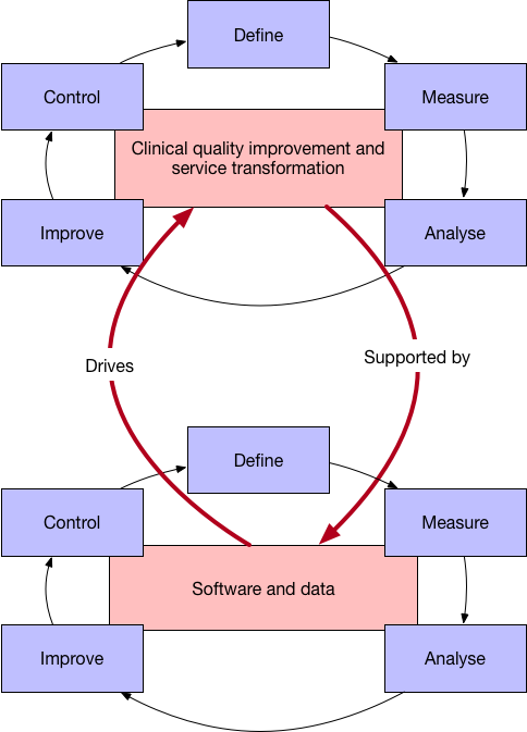 Devops Qi