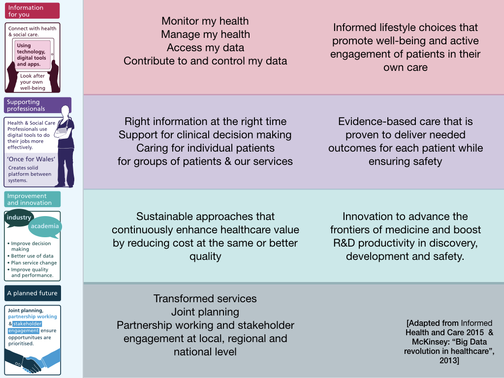 Informed Health and Care