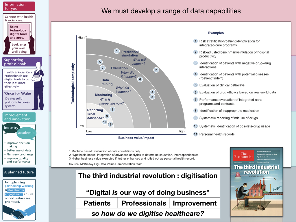 Wardle Digital Health.001