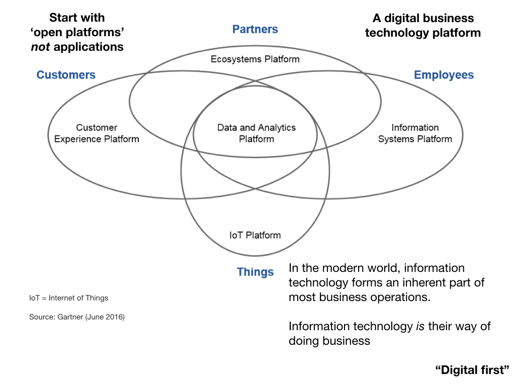 Wardle Digital Health.016