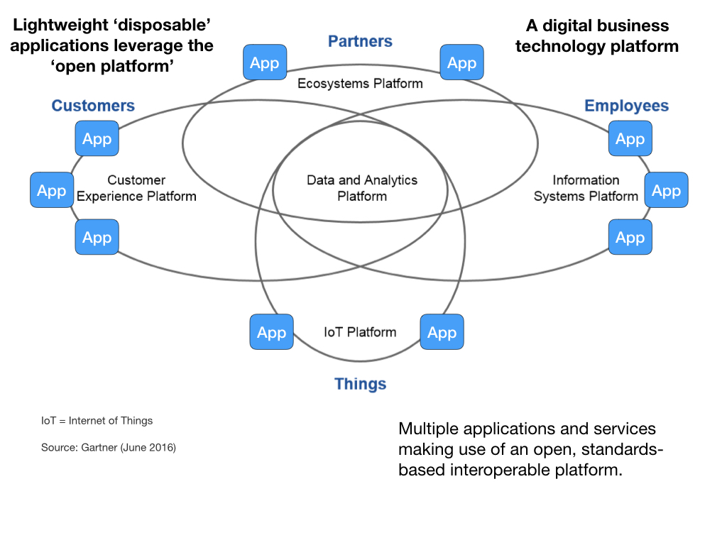 Wardle Digital Health.017