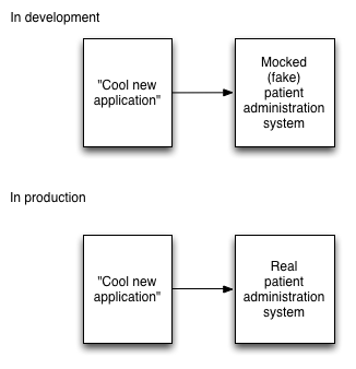 Hackday Schematic