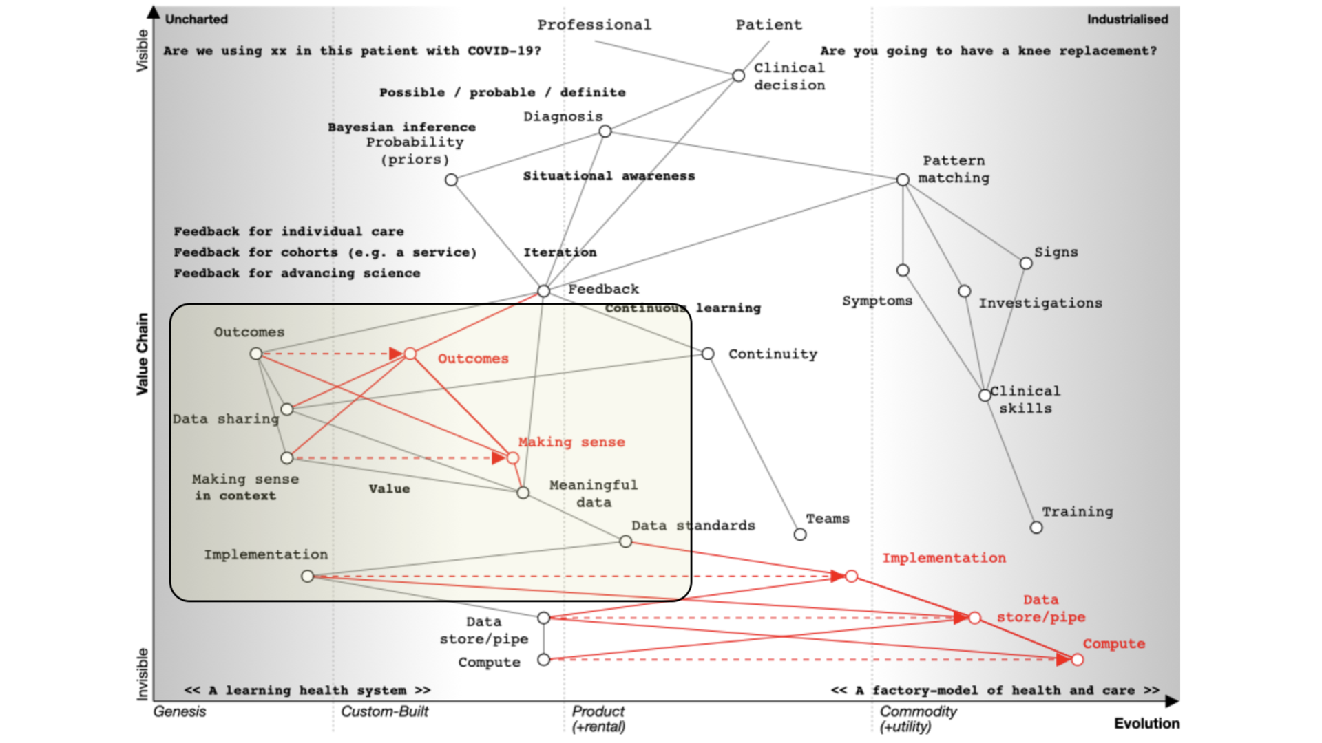 The need for interoperability