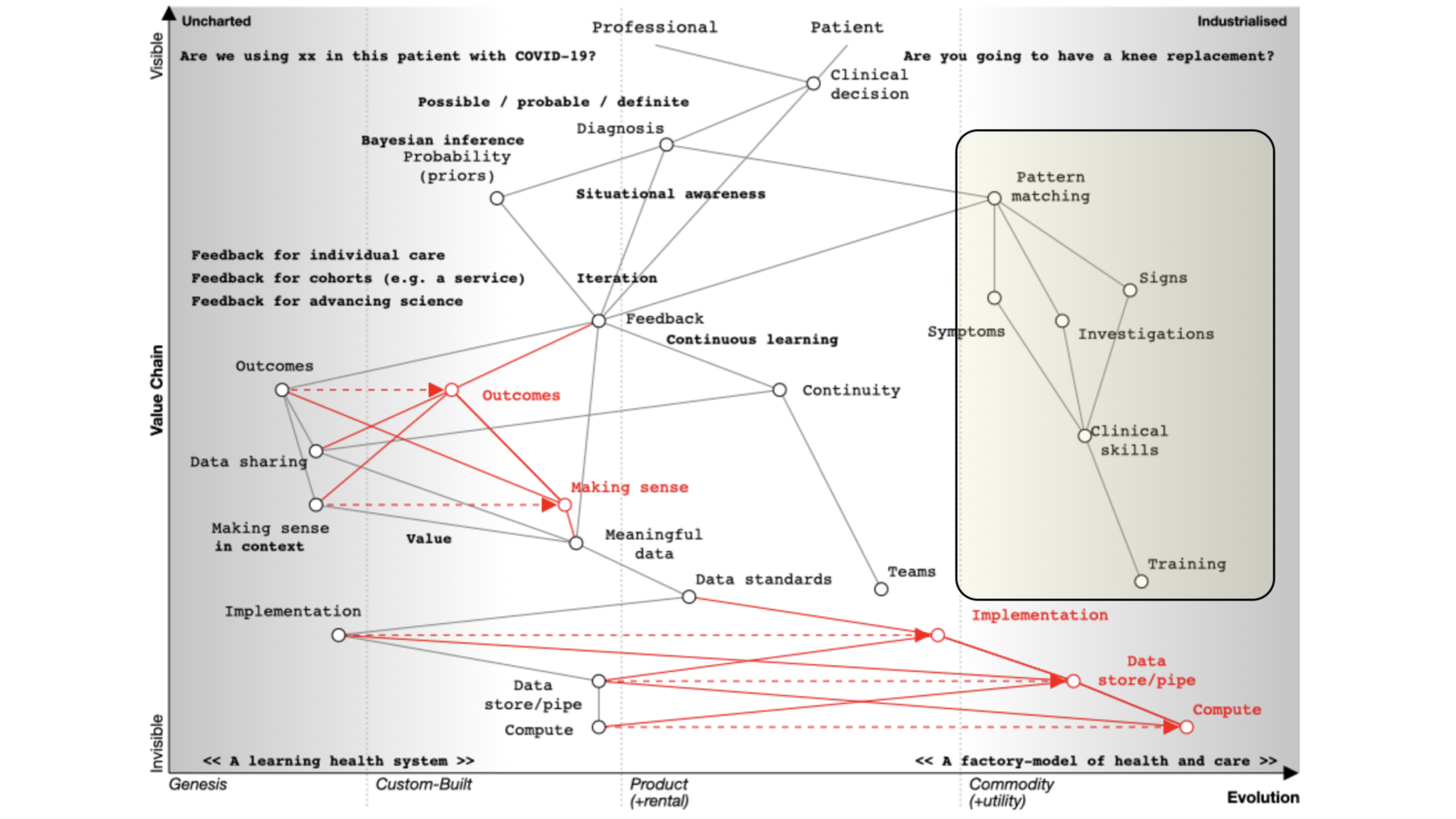 Mapping clinical decision making