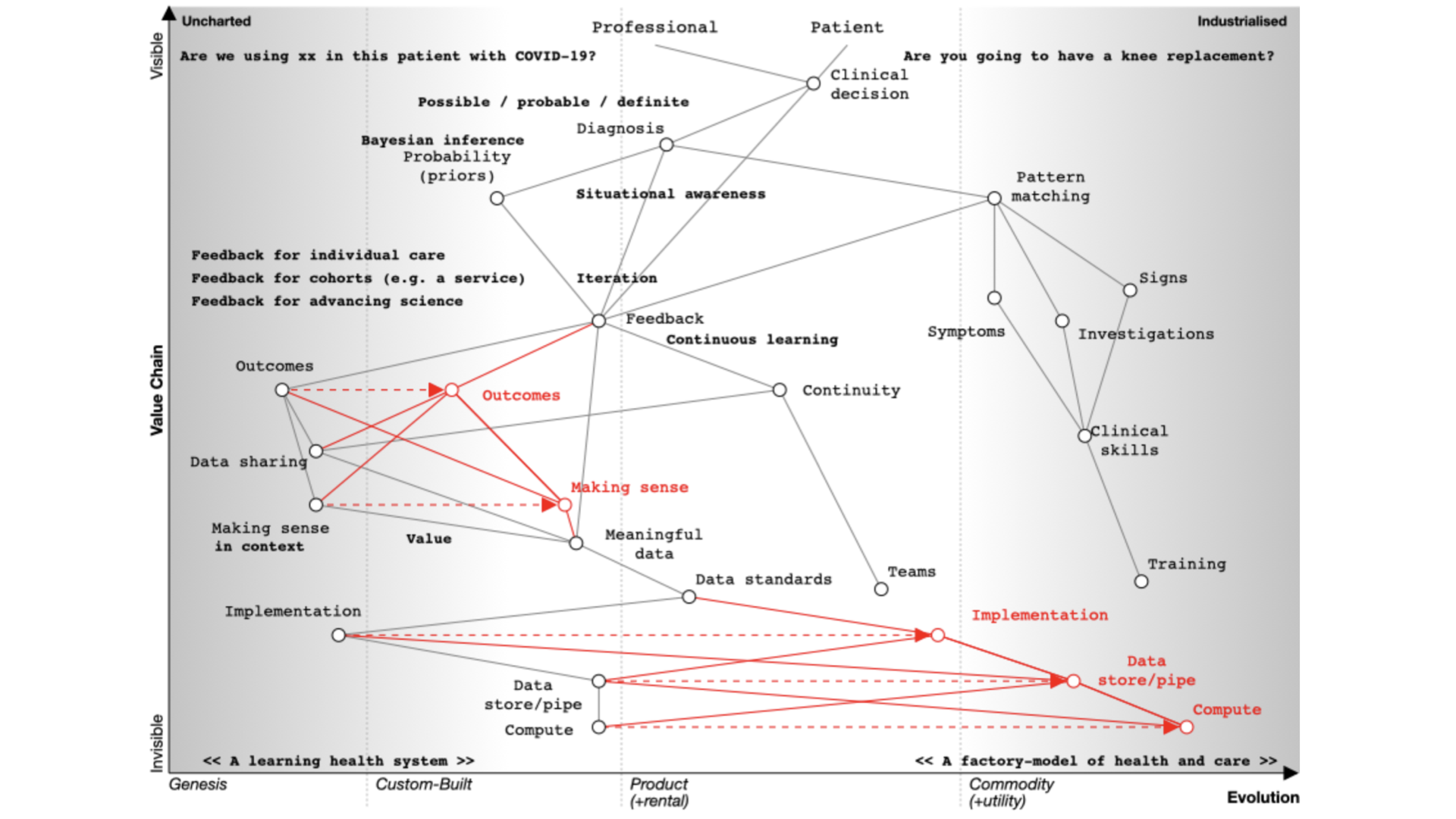 Mapping clinical decision making