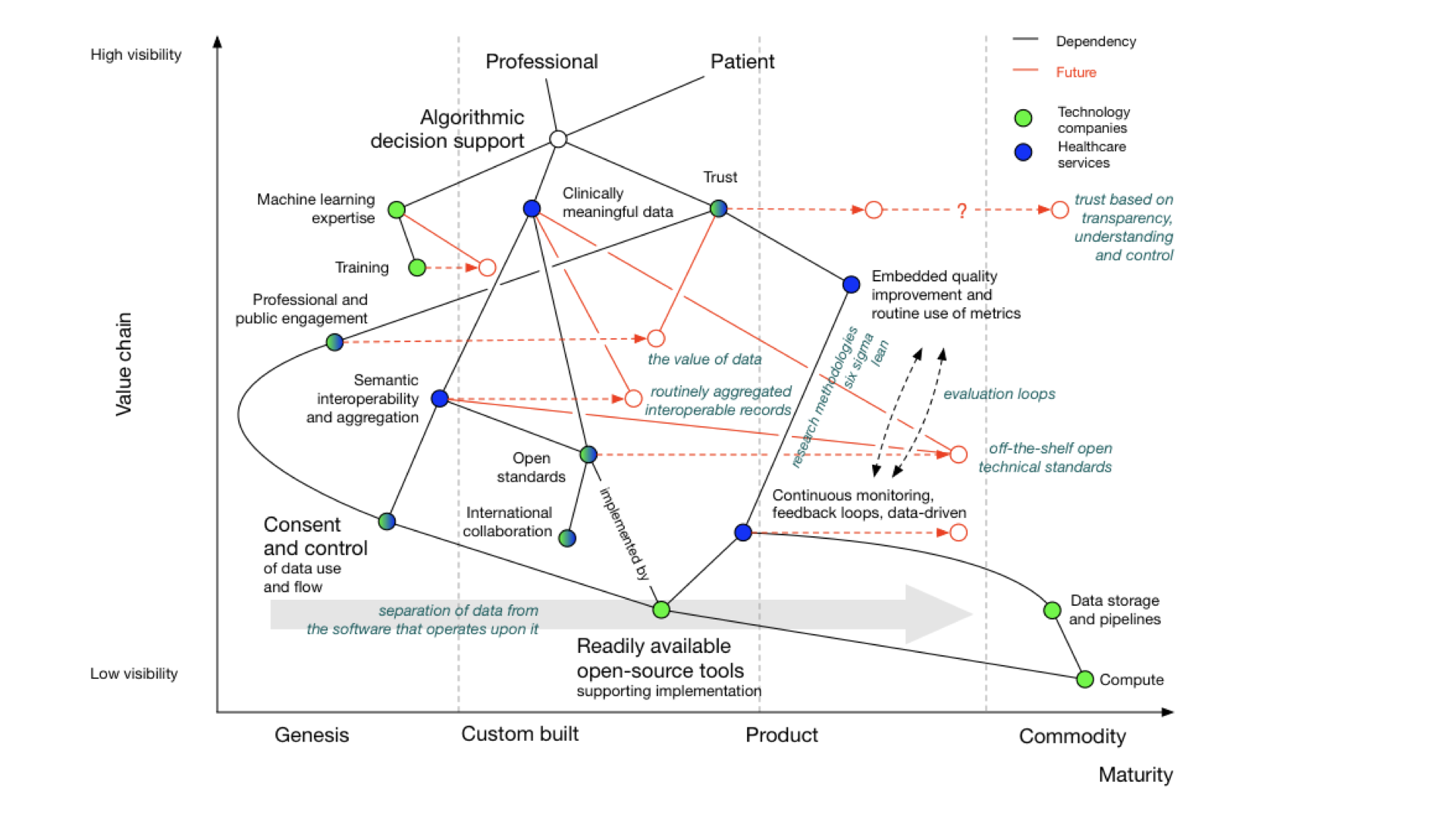 The need for interoperability