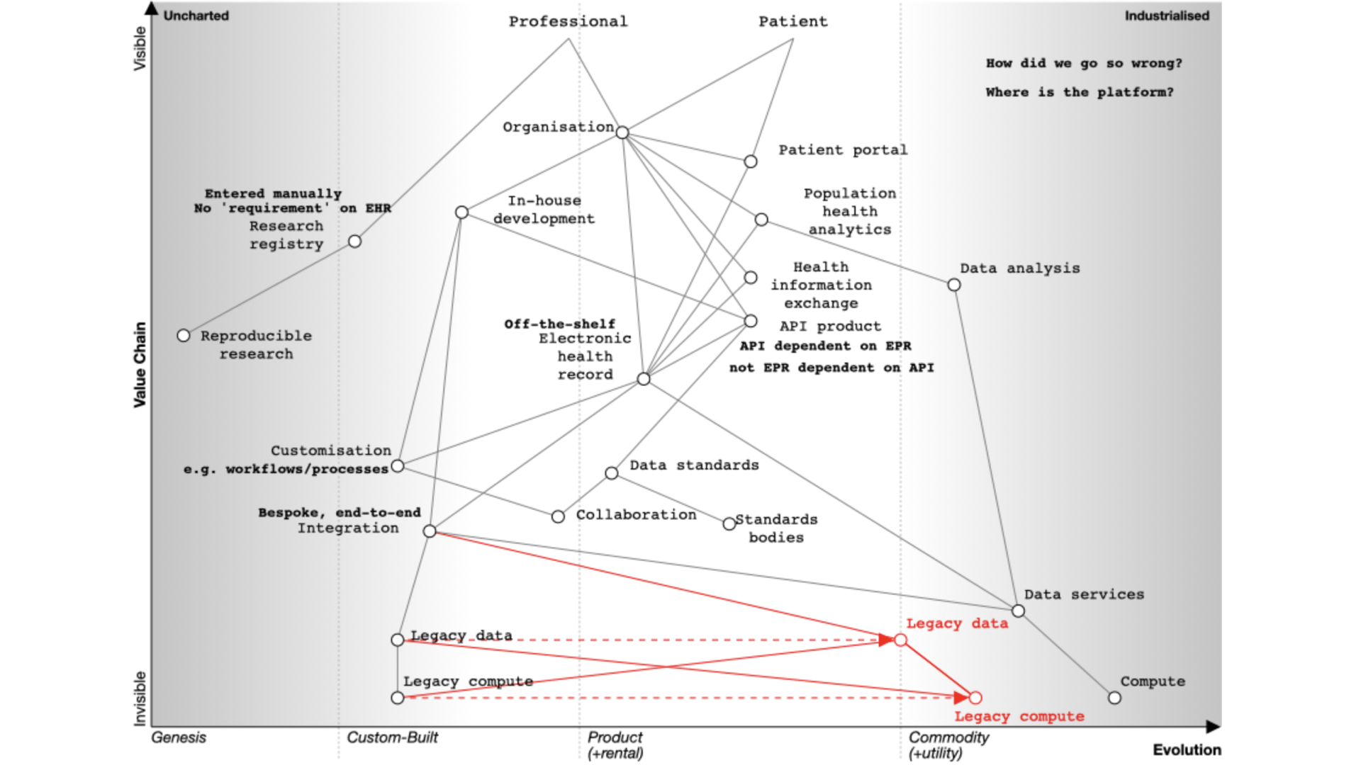 The need for interoperability