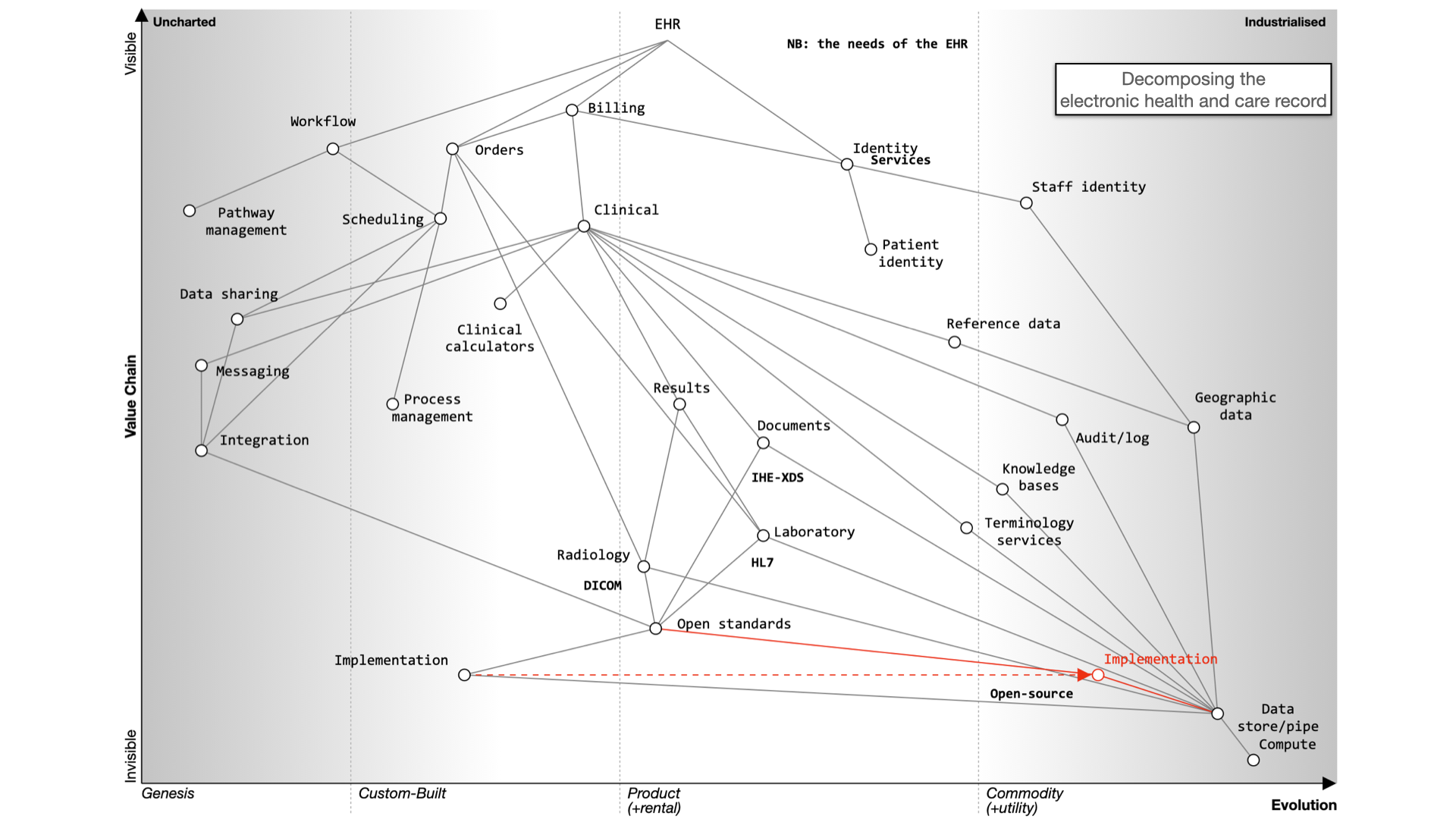 map-ehr.018.png