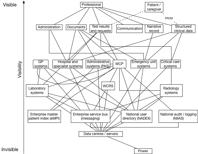 Maps System Current Value Chain