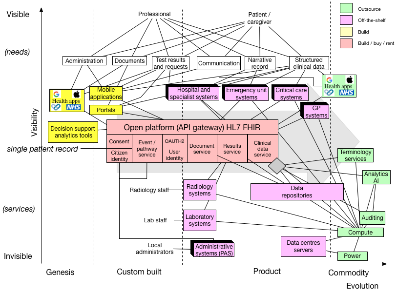 Maps System Future Future Simple Map