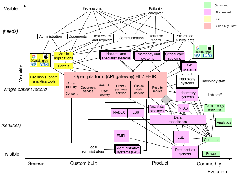 Maps System Future Logical Map