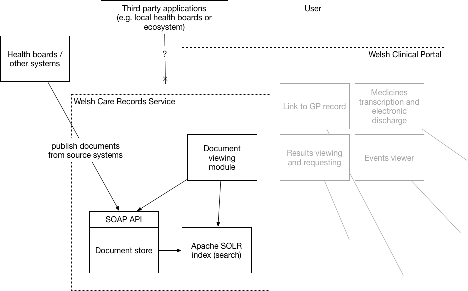 Wcrs Architecture