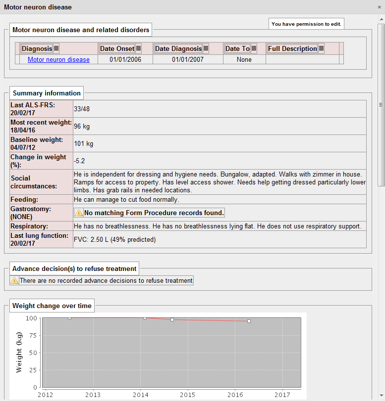 Mnd Dashboard