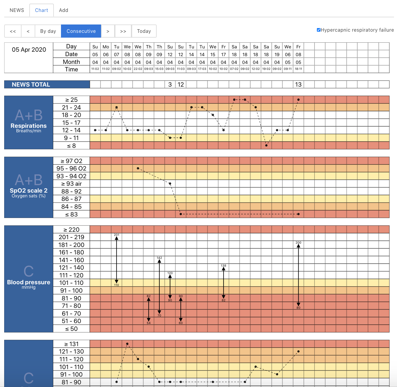 News Chart