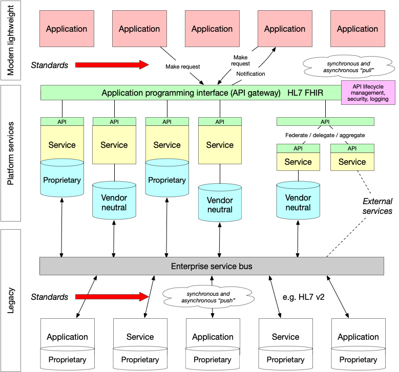 Wtsb Architecture Standard