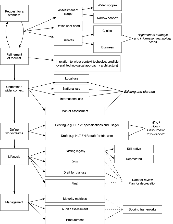 Wtsb Process