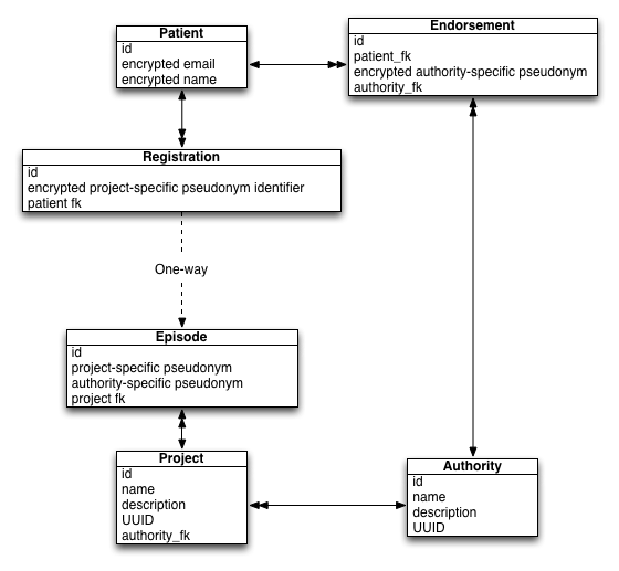 Openconsent Model Updated