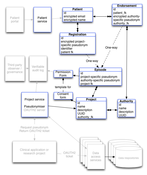 Openconsent Model Updated