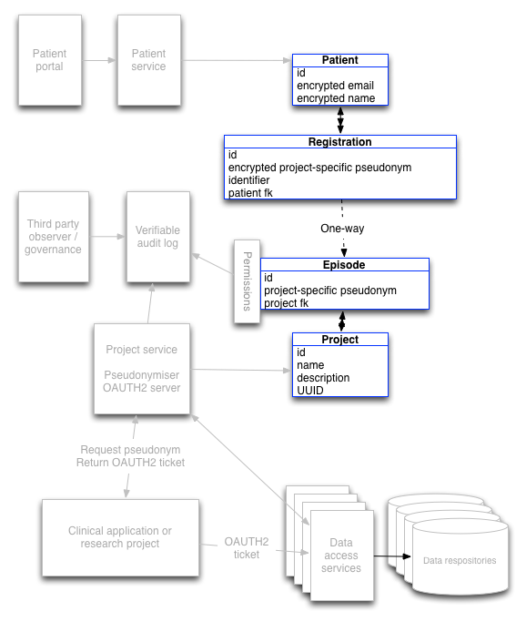 Openconsent Plan