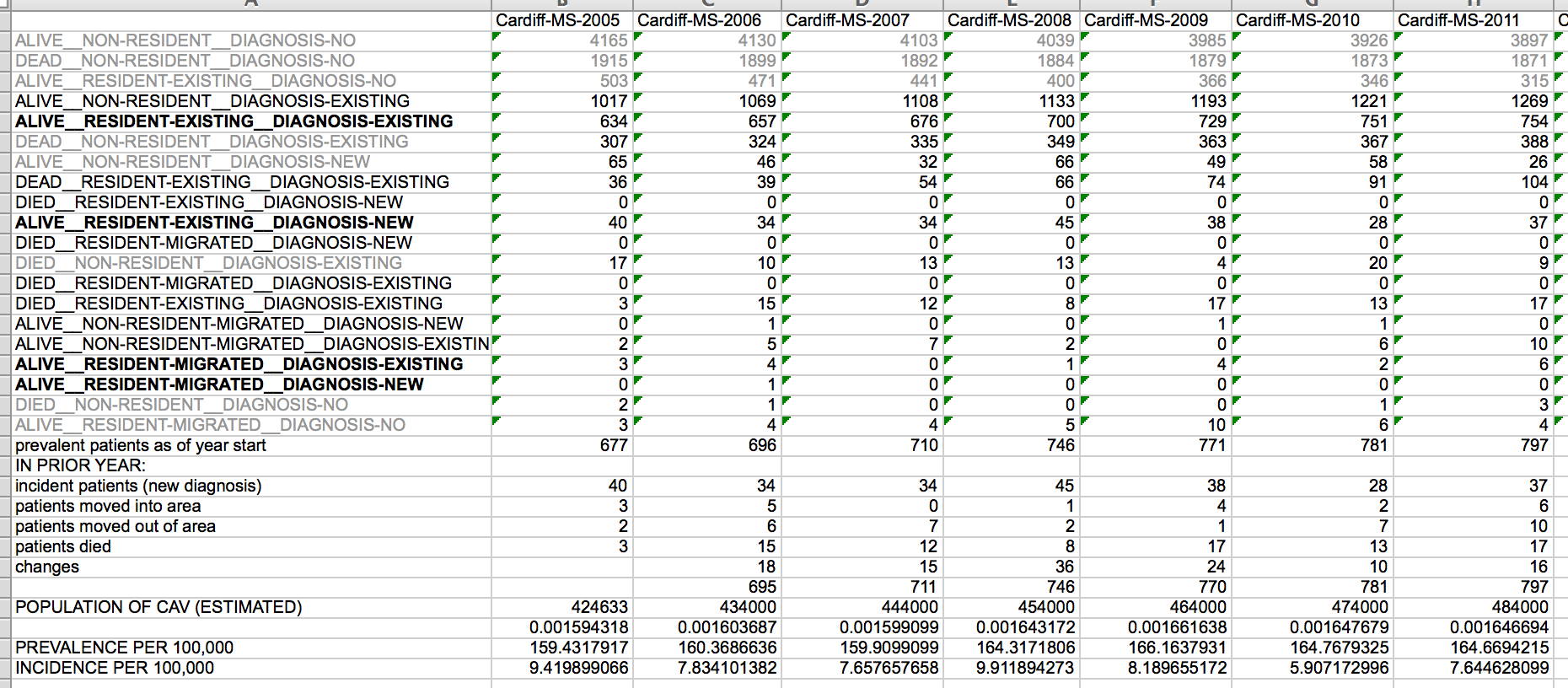 Patientcare Epidem Data