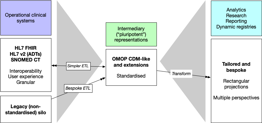 pluripotent-omop.png