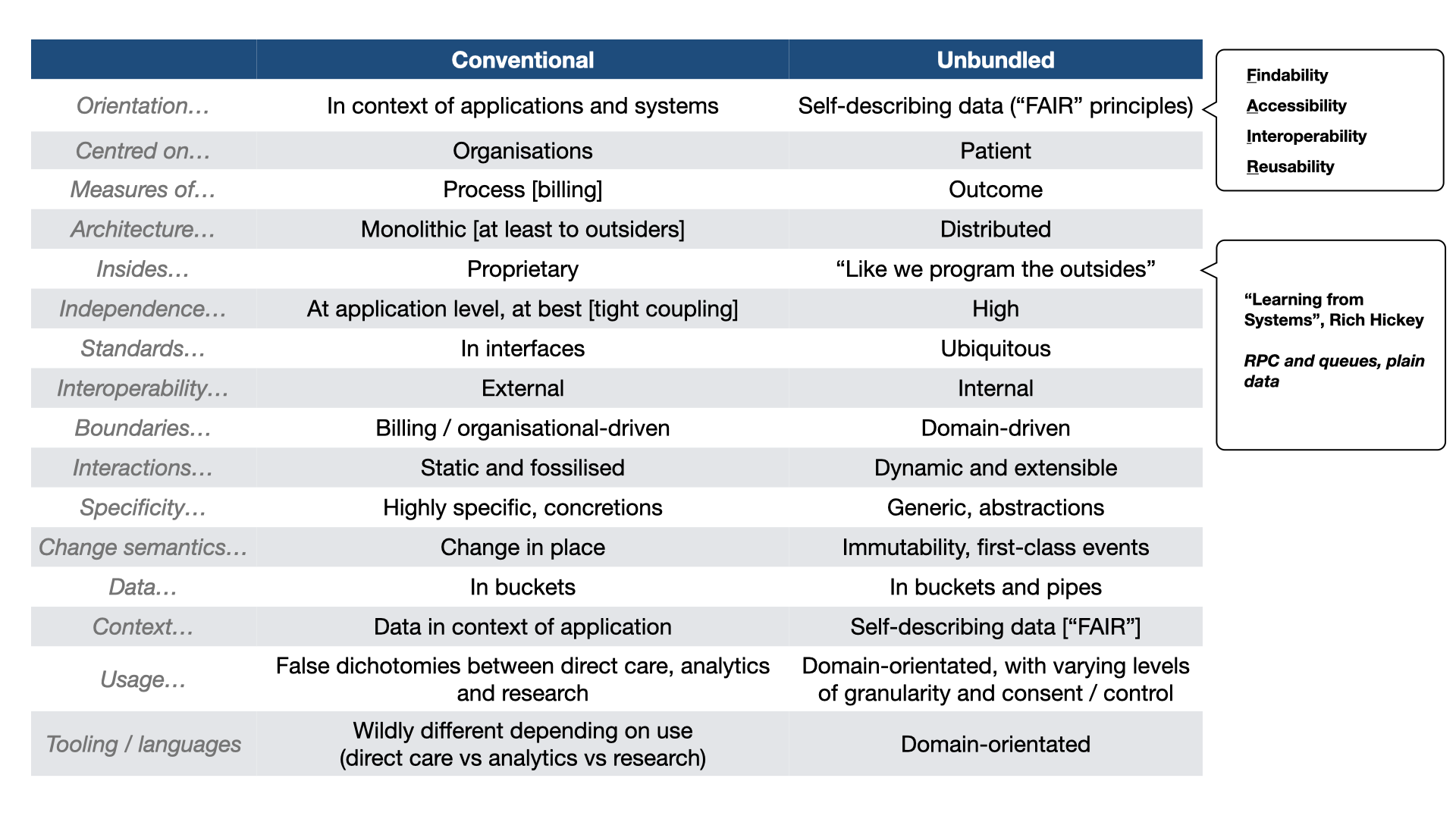 unbundling