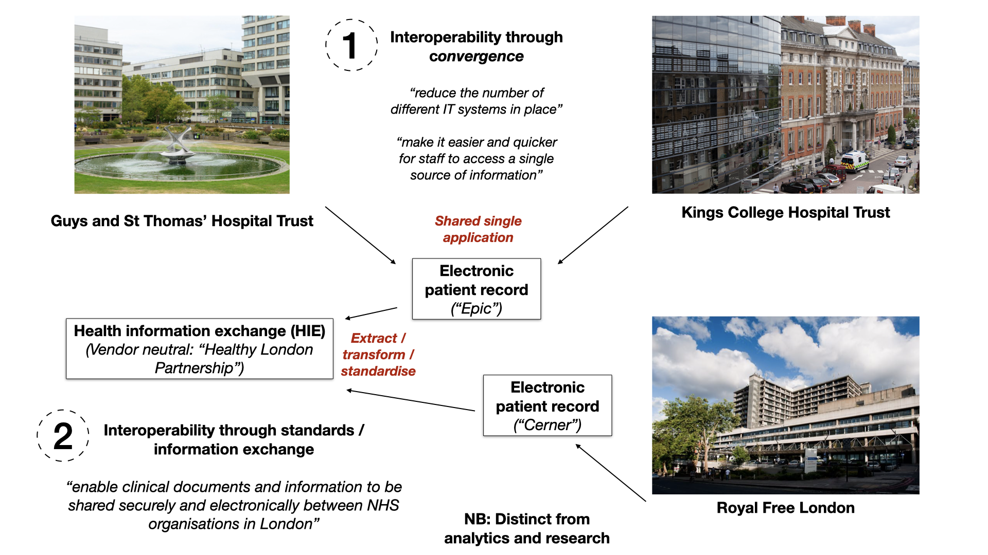 interoperability