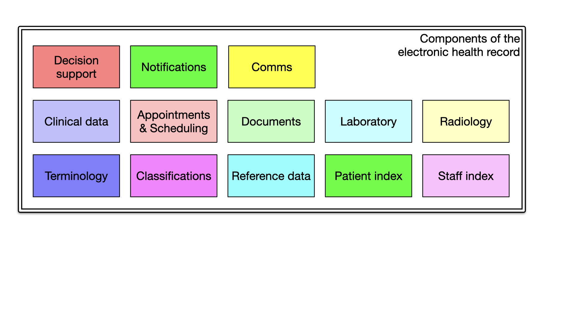 Domain-driven design