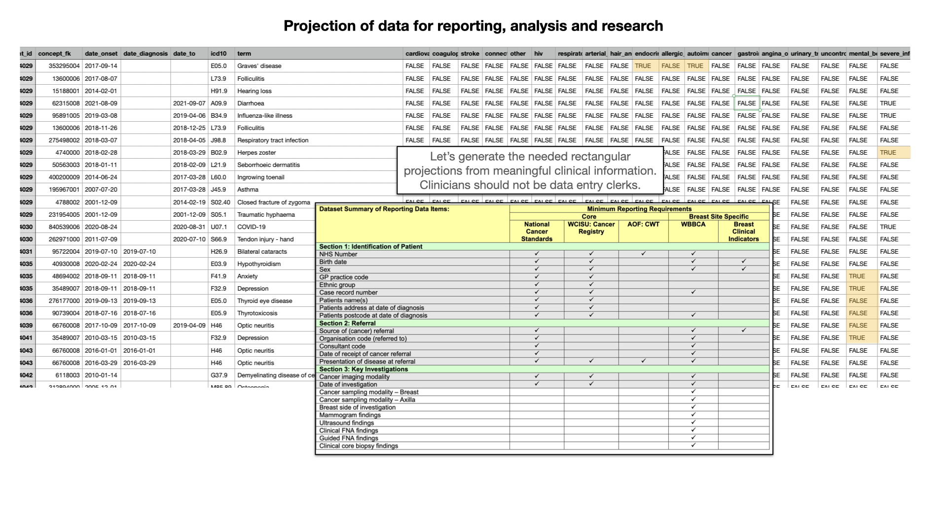 data projections