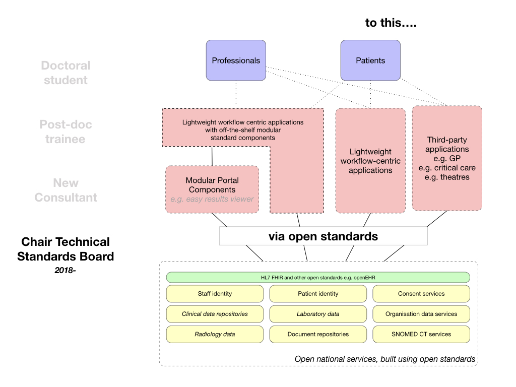 How to setup the portal from the back end, patient forms, consents etc -  Management and Administration - OpenEMR Community